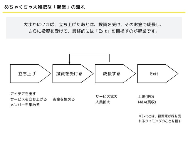 起業マンガを増やしたいので 起業について本気で説明する アル