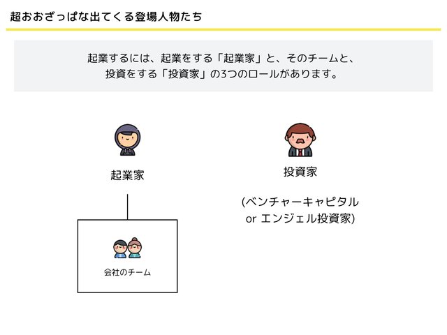 起業マンガを増やしたいので 起業について本気で説明する アル