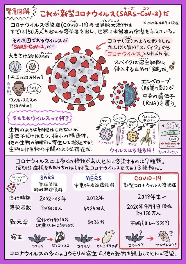 よく判る 新型コロナウイルス徹底図解 ぬまがさワタリ先生からのアドバイス 敵に勝つには敵を知れ なまけてれば人類が救えるぞ アル