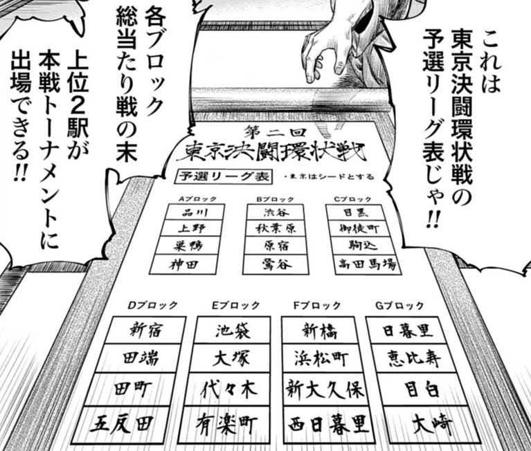 東京決闘環状戦 山手線でケンカが一番強いのはどの駅だ 最強を決める 駅バトル 開幕 アル