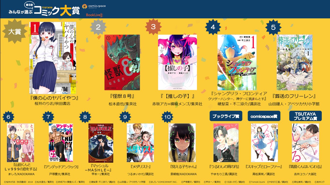 今話題の人気マンガtop10 21年6月上旬版 みんなが読んでみんなが買ったアルで注目の作品はコレ アル