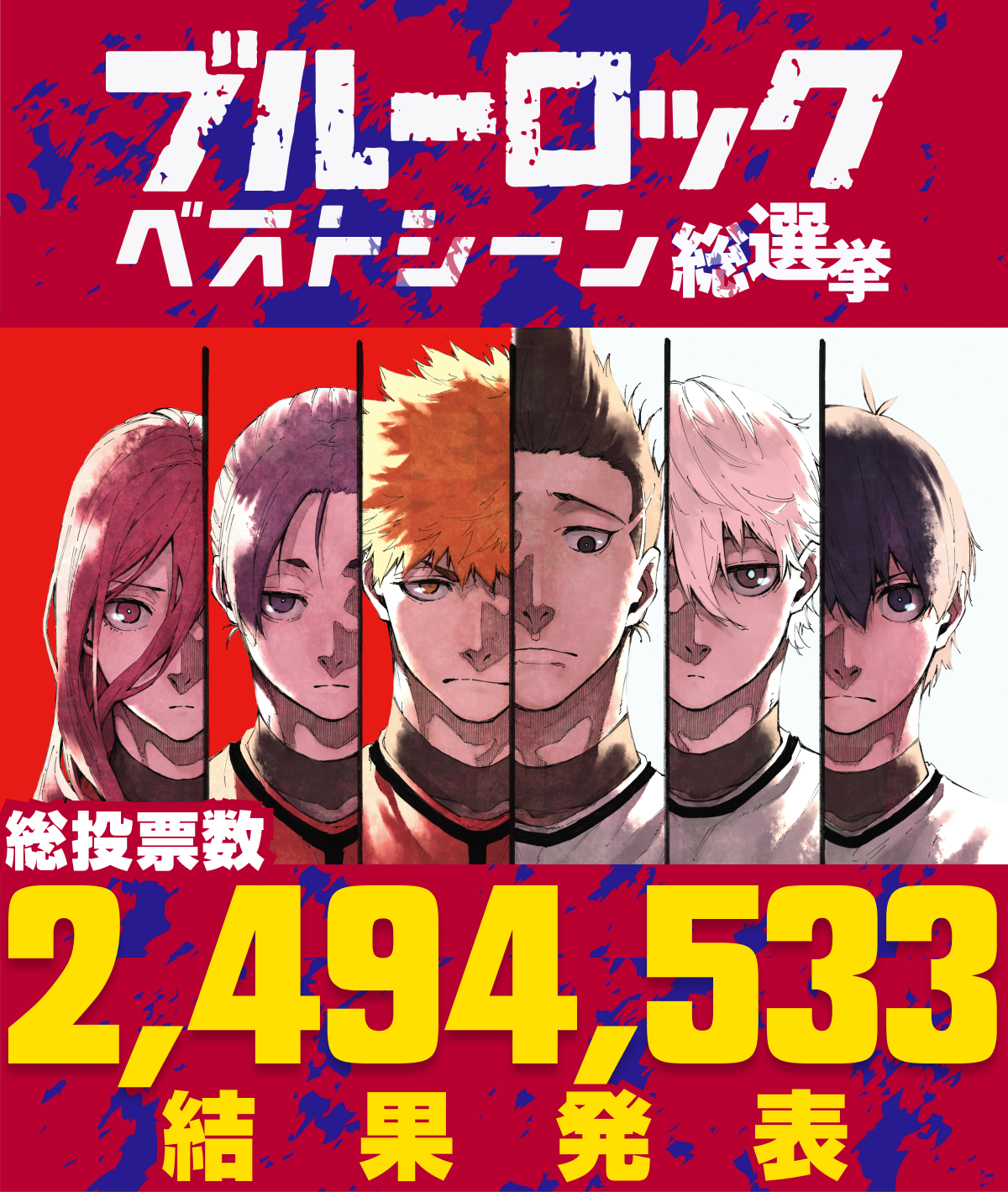 投票結果ランキング発表 公式 ブルーロックベストシーン総選挙 アル