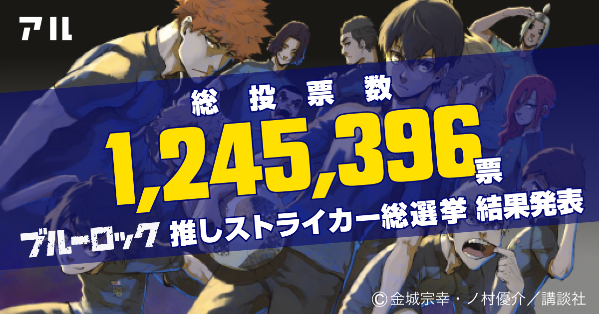 総投票数1,245,396票 ブルーロック推しストライカー総選挙 結果発表