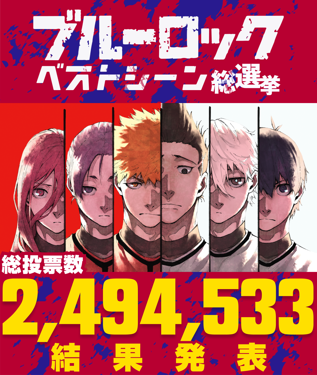 総投票数1,245,396票 ブルーロックベストシーン総選挙 結果発表