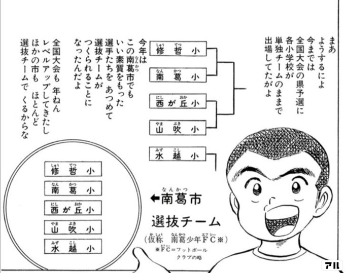 今年は この南葛市でも いい素質をもった 選手たちを あつめて 選抜チームが つくられることに なったんだよ キャプテン翼 キャプ翼 アル