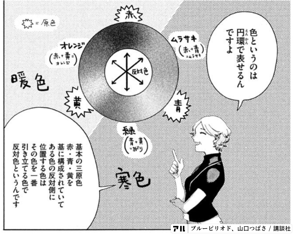 原色ムラサキオレンジ き 赤青 ムラサキオレンジ反対色緑 ドリ完色色というのは円環で表せるんですよえん かん基本の三原色赤 青 黄を基に構成されていてある色の反対側に位置する色は一その色を一番引き立てる色で反対色というんです ブルーピリオド アル