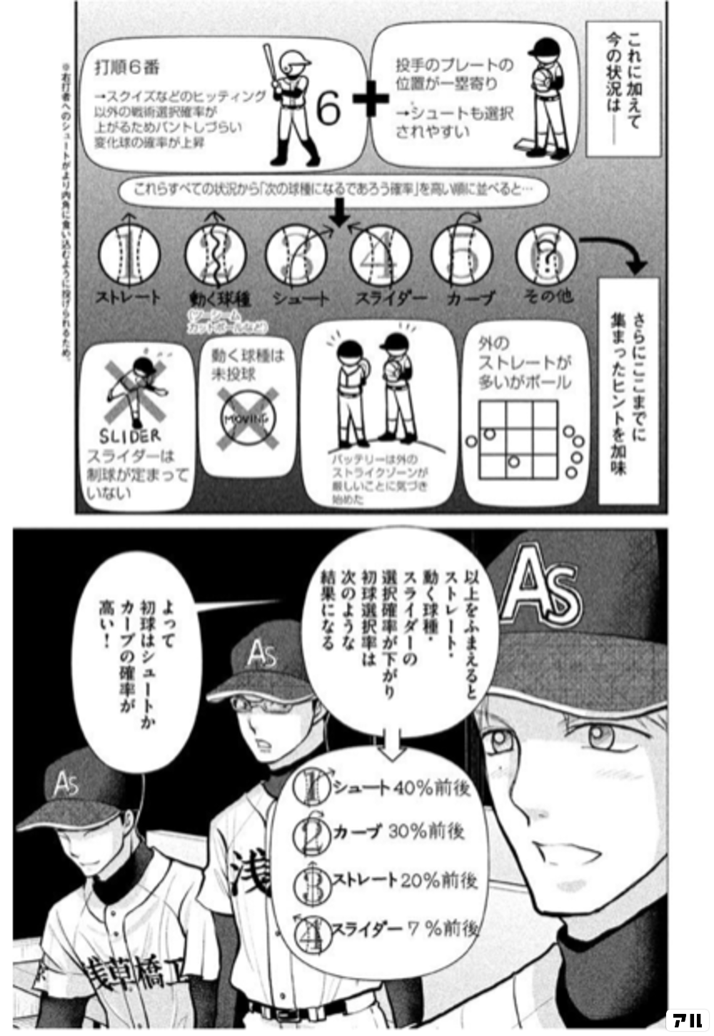 僕はまだ野球を知らないのコマ投稿一覧 アル