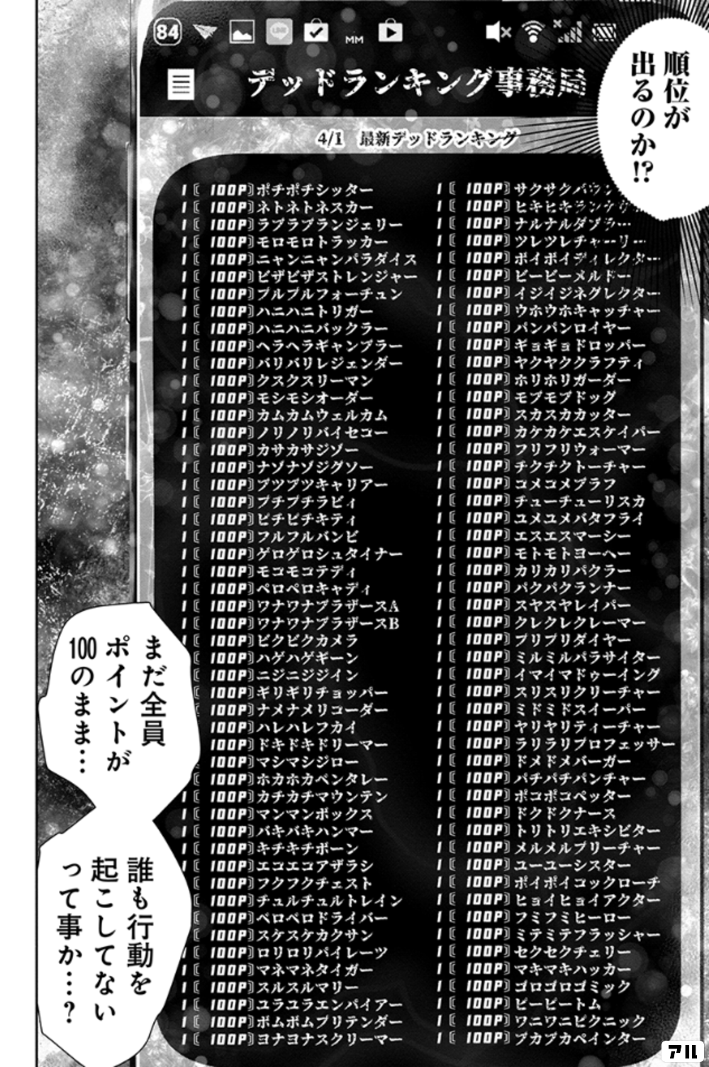 順位が出るのか デッドランキング事務局 まだ全員 ポイントが100のまま 誰も行動を 起こしてないって事か デッドランキング アル