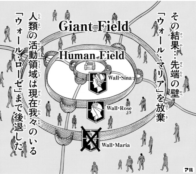 Giant Field Human Field その結果 先端の壁 ウォール マリア を放棄 人類の活動領域は現在我々のいる ウォール ローゼ まで後退した 進撃の巨人 アル