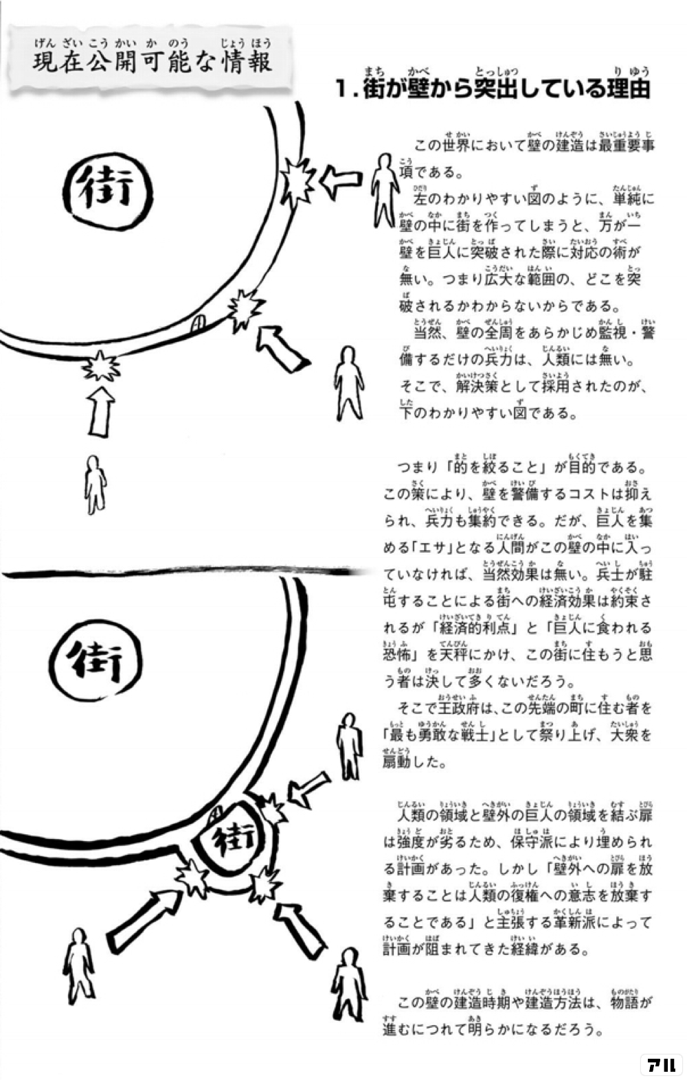 現在 公開可能な情報 1 街が壁から突出している理由 この世界において 壁の構造は最重要事項である 左のわかりやすい図のように 単純に壁の中に 街を作ってしまうと 万が一壁を巨人に突破された際に 対応の術が無い つまり広大な範囲の どこを突破されるかわからない