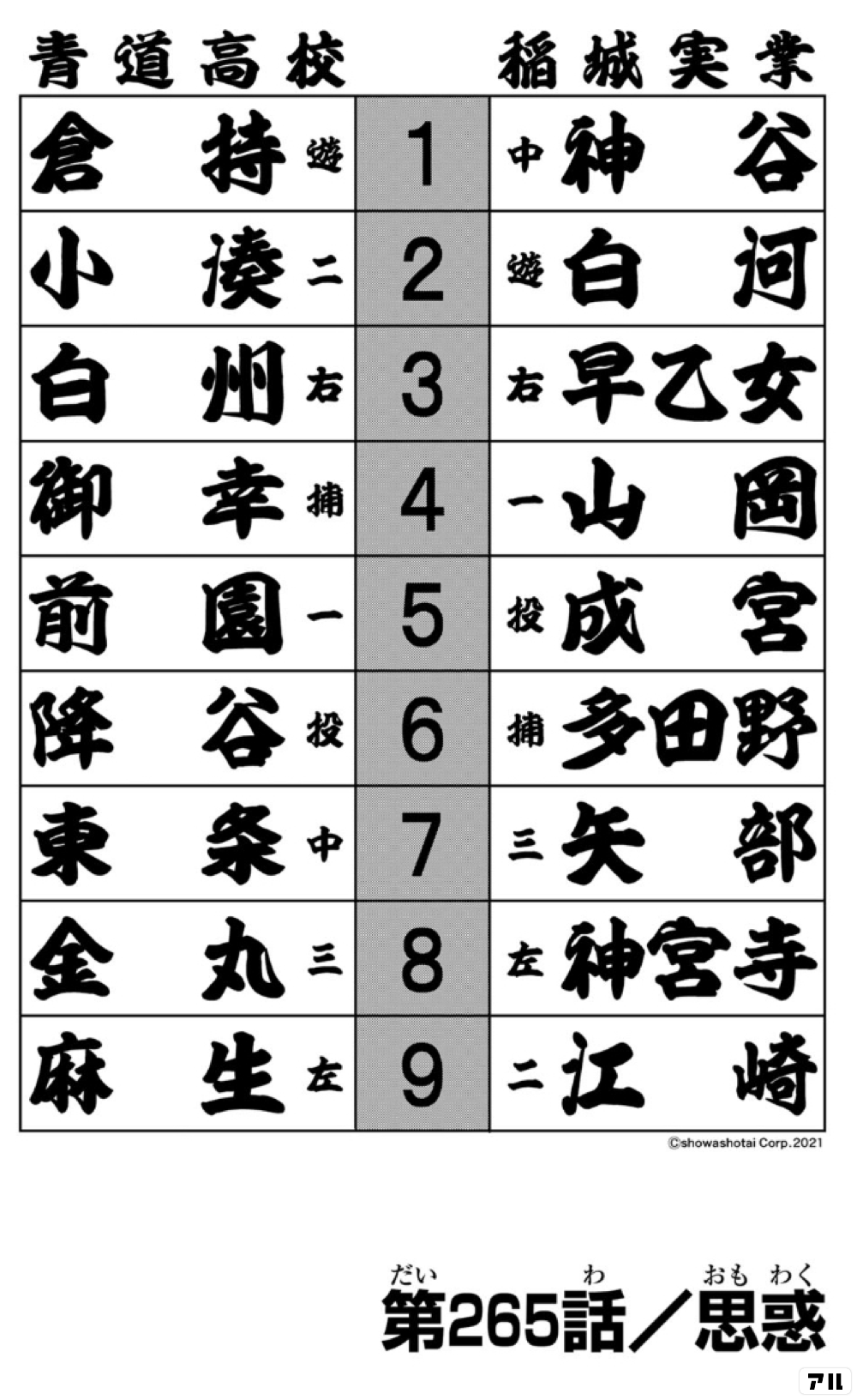 稲城実業青道高校倉持 1谷 神小 湊 2 白 河白 3 お早乙女御幸 4 画園 5 成 宮降谷6多田野東条ニ前 7 矢部金 丸 8神宮寺麻生9 崎 ダイヤのa Act アル