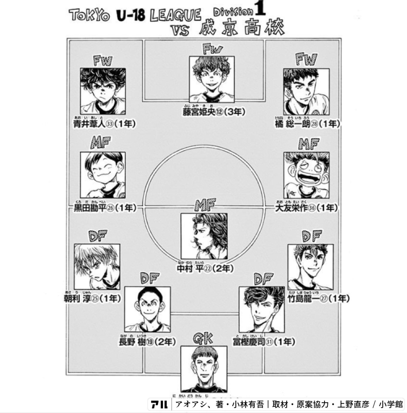 ToKYo U-18 LEAGUE DivSionlVS 感京高機FF図じみや藤宮姫央2(3年