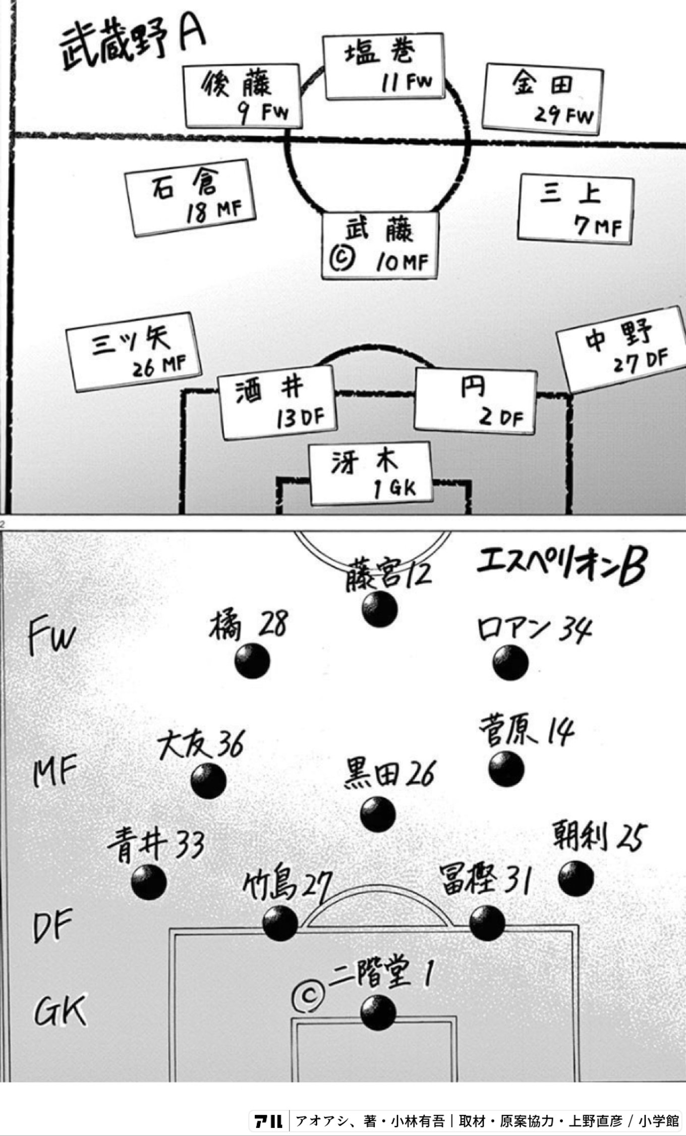 アオアシ