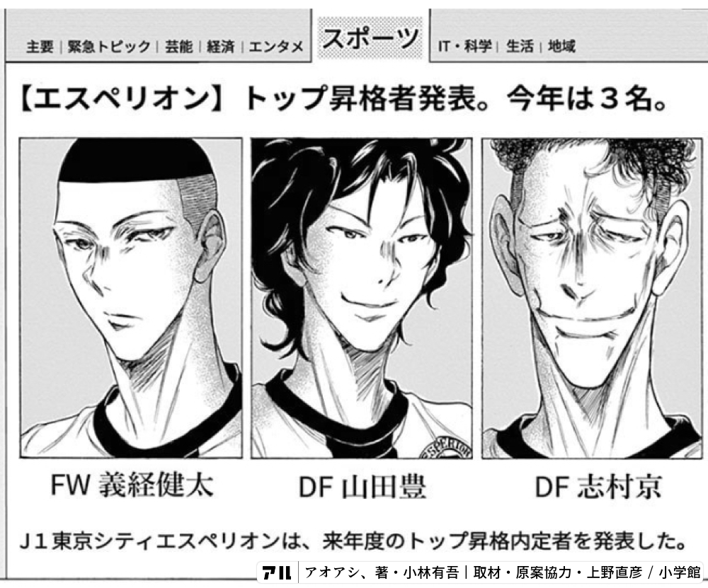 主要 | 緊急トピック | 芸能 | 経済 エンタメスポーツIT・科学 生活 地域【エスペリオン】 トップ昇格者発表。 今年は3名。FW 義経健太DF  山田豊DF 志村京J1東京シティエスペリオンは、 来年度のトップ昇格内定者を発表した。 - アオアシ | アル
