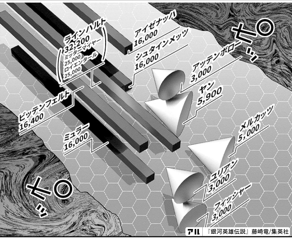 ラインハルト732,200リミッターマイヤー25,000ロイエンタール¥25,000ビッテンフェルト〉¥16,400mミュラー16,000アイゼナック16,000シュタインメッツ16,0004ヤン5,900LOアッテンボロー3,000メルカッツ15,000ユリアン73,000フィッシャー73,000  - 銀河英雄伝説 | アル
