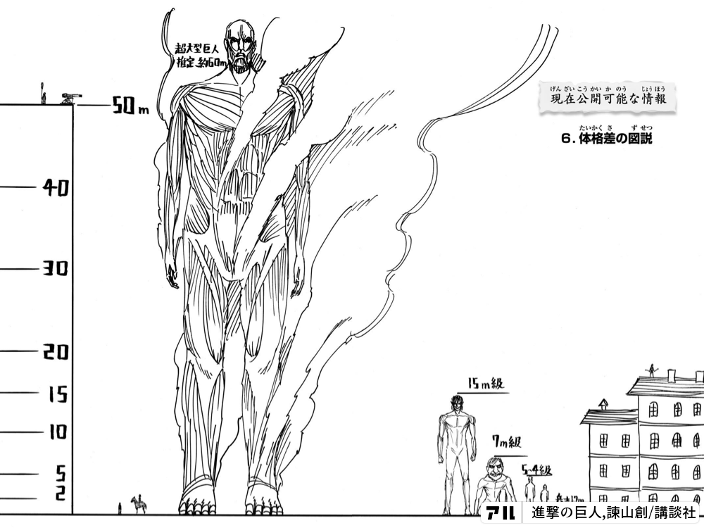 進撃の巨人のコマ投稿一覧 アル