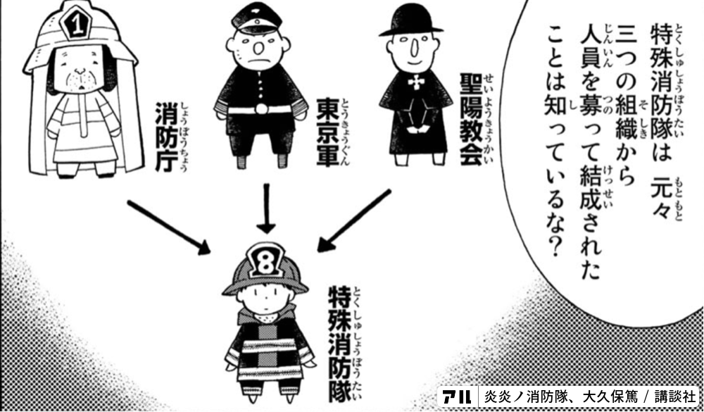 まずい フレイル 避けろ エクス ガリヴァアア 炎炎ノ消防隊 炎炎 消防隊 アル