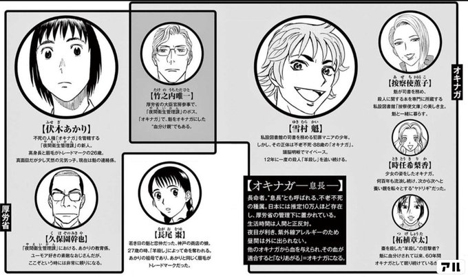按察使薫子 魁が司書を務め 殺人に関する本を専門に所蔵する 私設図書館 按察使文庫 の美しき主 魁と一緒に暮らす 時任希梨香 少女の姿をしたオキナガ 何百年も流浪し続け 次から次へと養い親を転々ととする ヤドリギ だった 柘植章太 棗を殺した 羊殺し の目撃