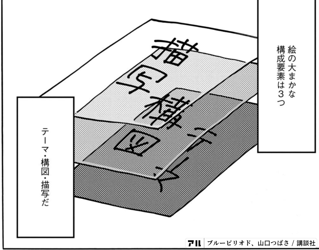 ブルーピリオド