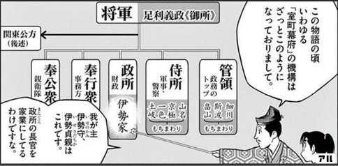 政所について分かりやすい一コマ 新九郎 奔る アル