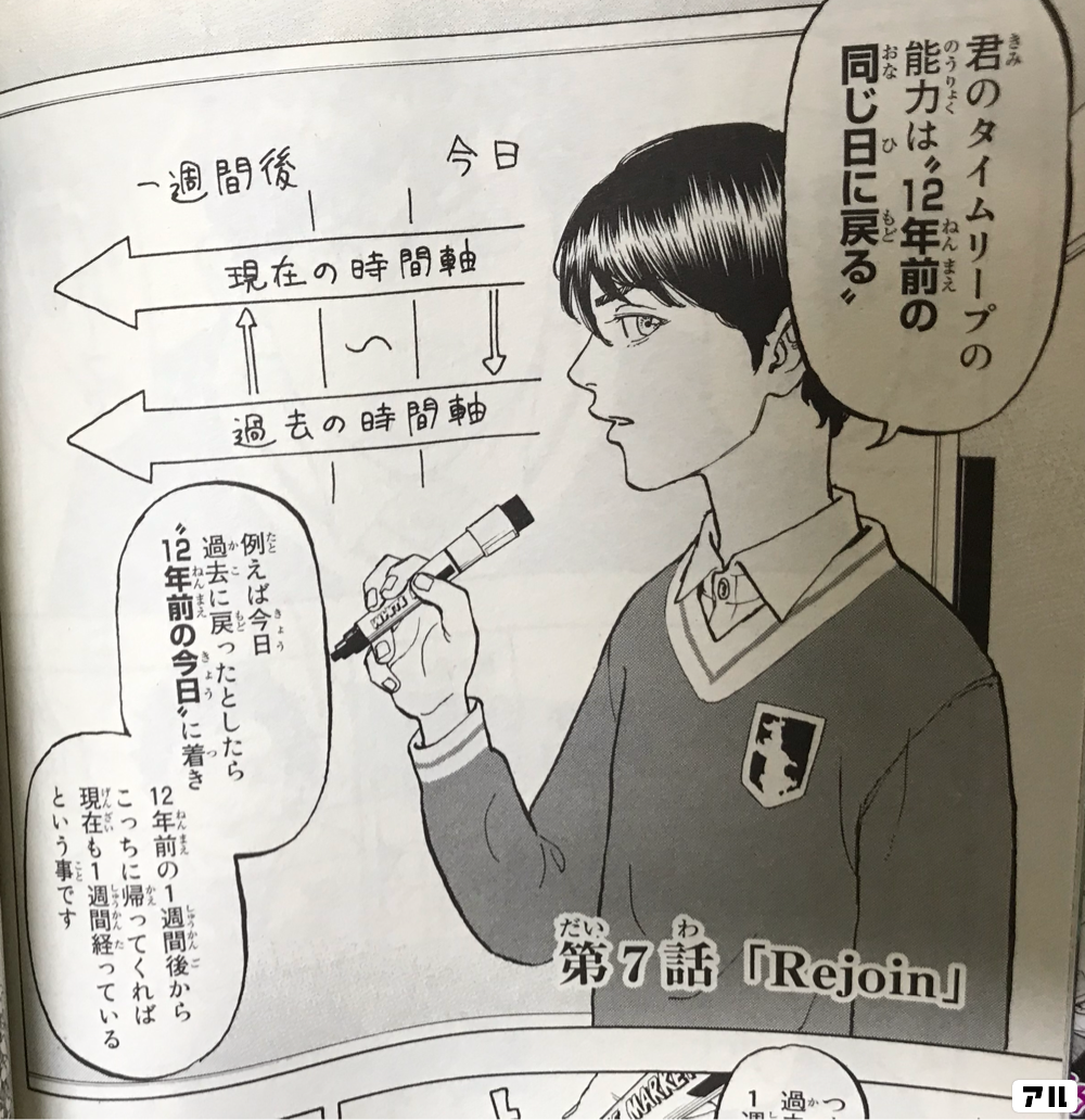 君のタイムリープの能力は 12年前の同じ日に戻る 例えば今日過去に戻ったとしたら 12年前の今日 に着き 12年前の1週間後からこっちに帰ってくれば現在も1週間経っているという事です 東京卍リベンジャーズ アル