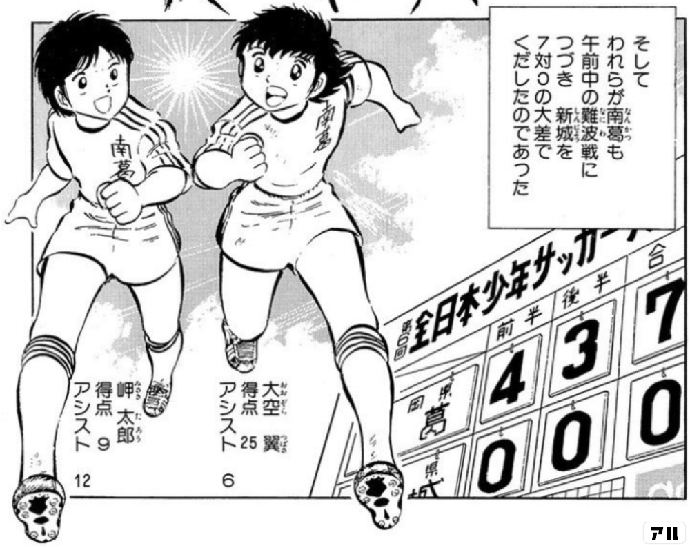 そしてわれらが南葛も 午前中の難波戦につづき 新城を 7対0の大差でくだしたのであった 大空翼 得点25 アシスト6 岬太郎 得点9 アシスト12 キャプテン翼 キャプ翼 アル