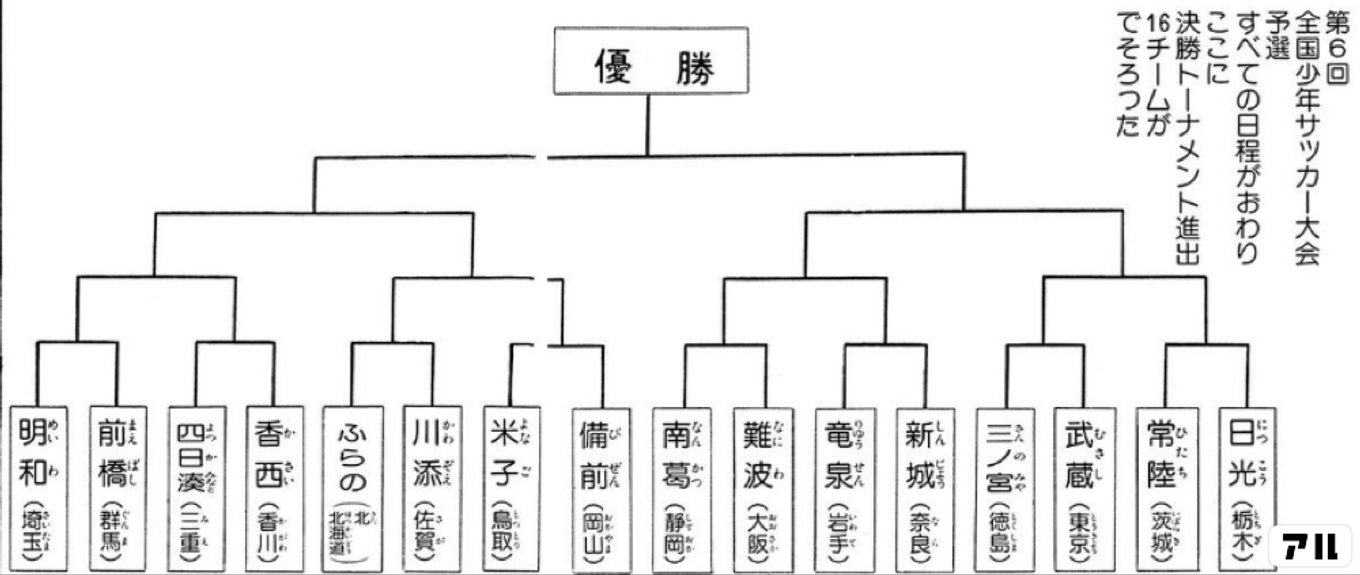 キャプテン翼