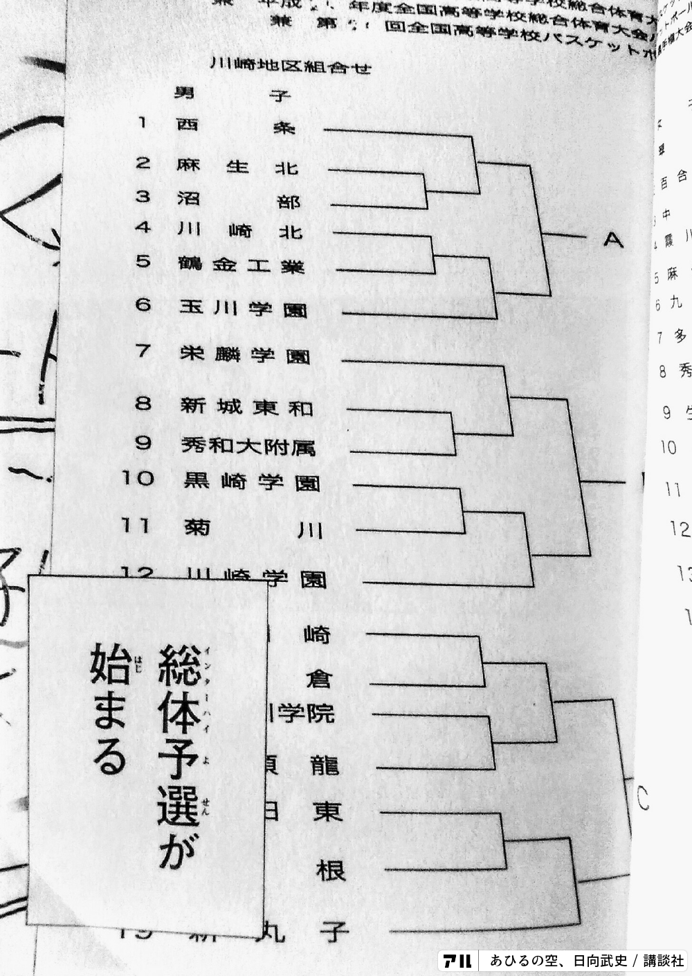 ボールに 文字が見えた 右肩から 声が聞こえる 大丈夫 あひるの空 あひる アル