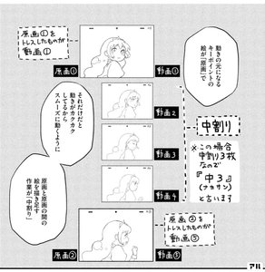 アニメタ アニメ制作会社を舞台に描く 現実 Vs 99 9 の熱意 夢をいつか叶えるのに必要なのは情熱だ アル