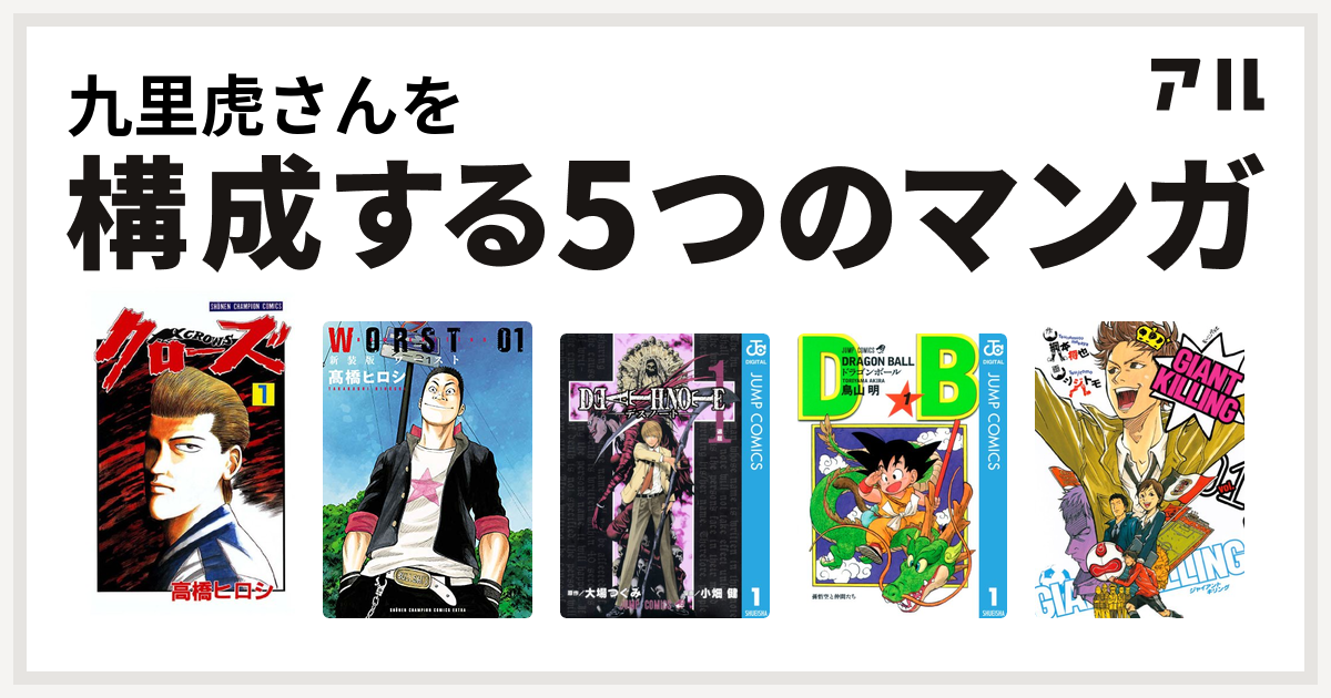 九里虎さんを構成するマンガはクローズ Worst Death Note ドラゴンボール Giant Killing 私を構成する5つのマンガ アル