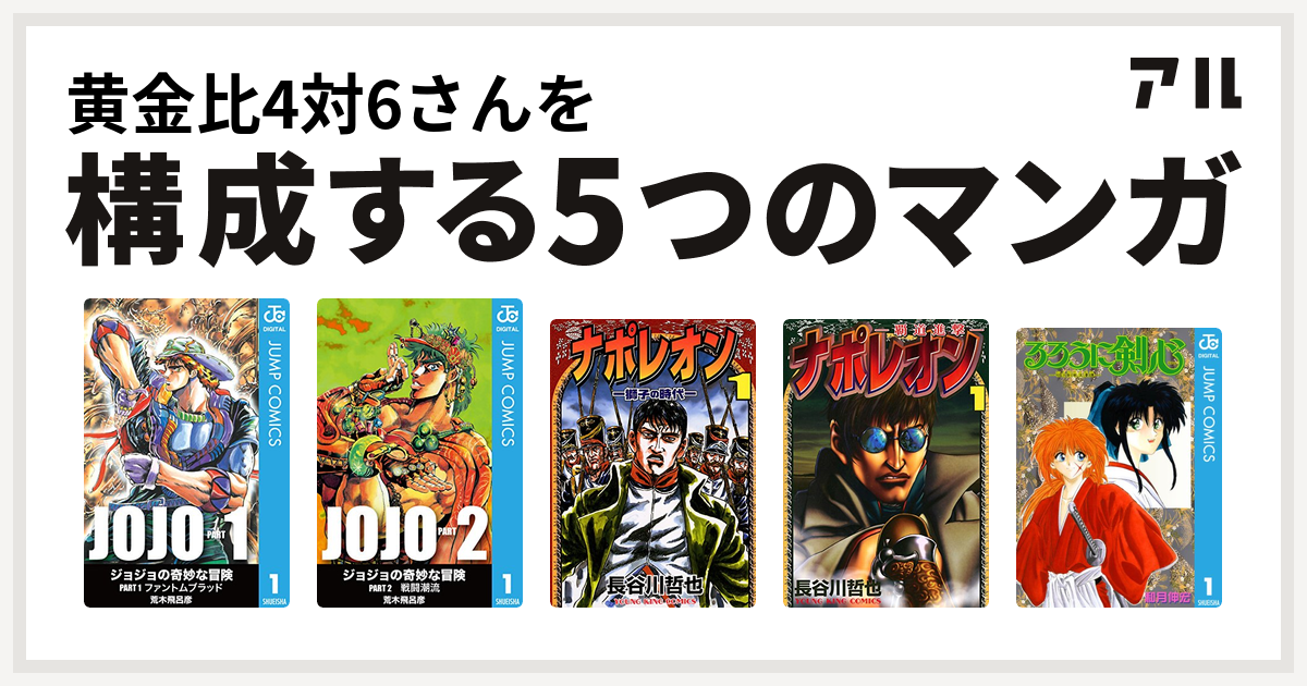 黄金比4対6さんを構成するマンガはジョジョの奇妙な冒険 第1部 ジョジョの奇妙な冒険 第2部 ナポレオン 獅子の時代 ナポレオン 覇道進撃 るろうに剣心 明治剣客浪漫譚 私を構成する5つのマンガ アル