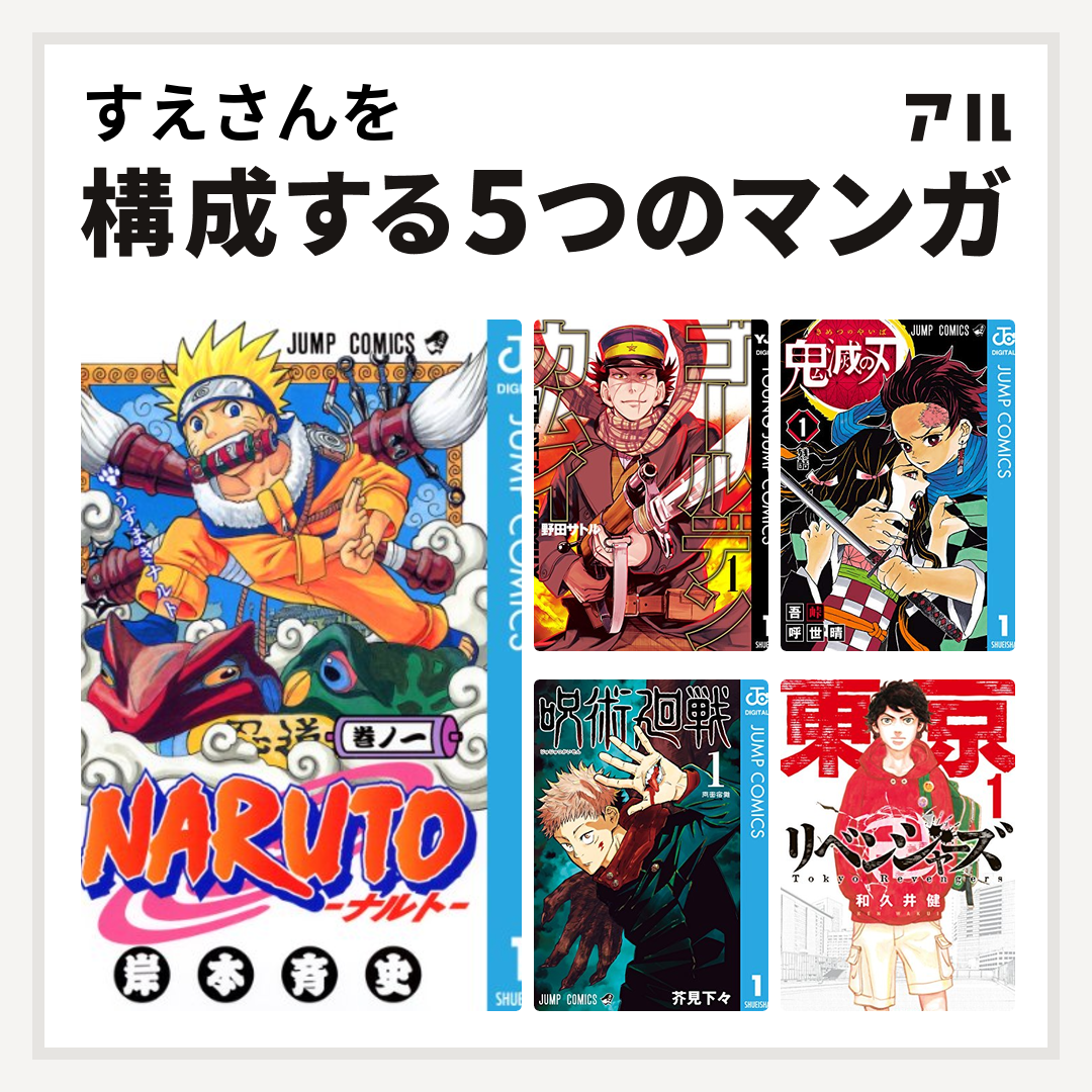 535,鬼滅の刃　ナルト　怪獣8号　遊戯王　ケロロ軍曹 ナルトと鬼滅の刃どちらが面白い 342,遊戯王 ナルト 鬼滅の刃