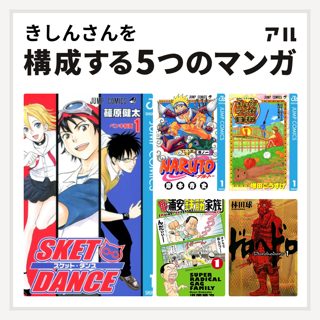 きしんさんを構成するマンガはsket Dance Naruto ナルト 増田こうすけ劇場 ギャグマンガ日和 毎度 浦安鉄筋家族 ドロヘドロ 私を構成する5つのマンガ アル