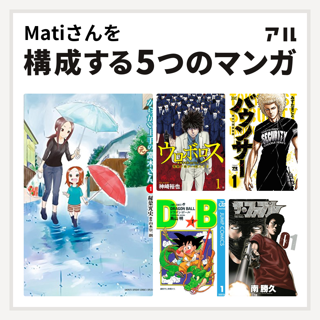 Matiさんを構成するマンガはからかい上手の 元 高木さん ウロボロス 警察ヲ裁クハ我ニアリ バウンサー ドラゴンボール ザ ファブル 私を構成する5つのマンガ アル