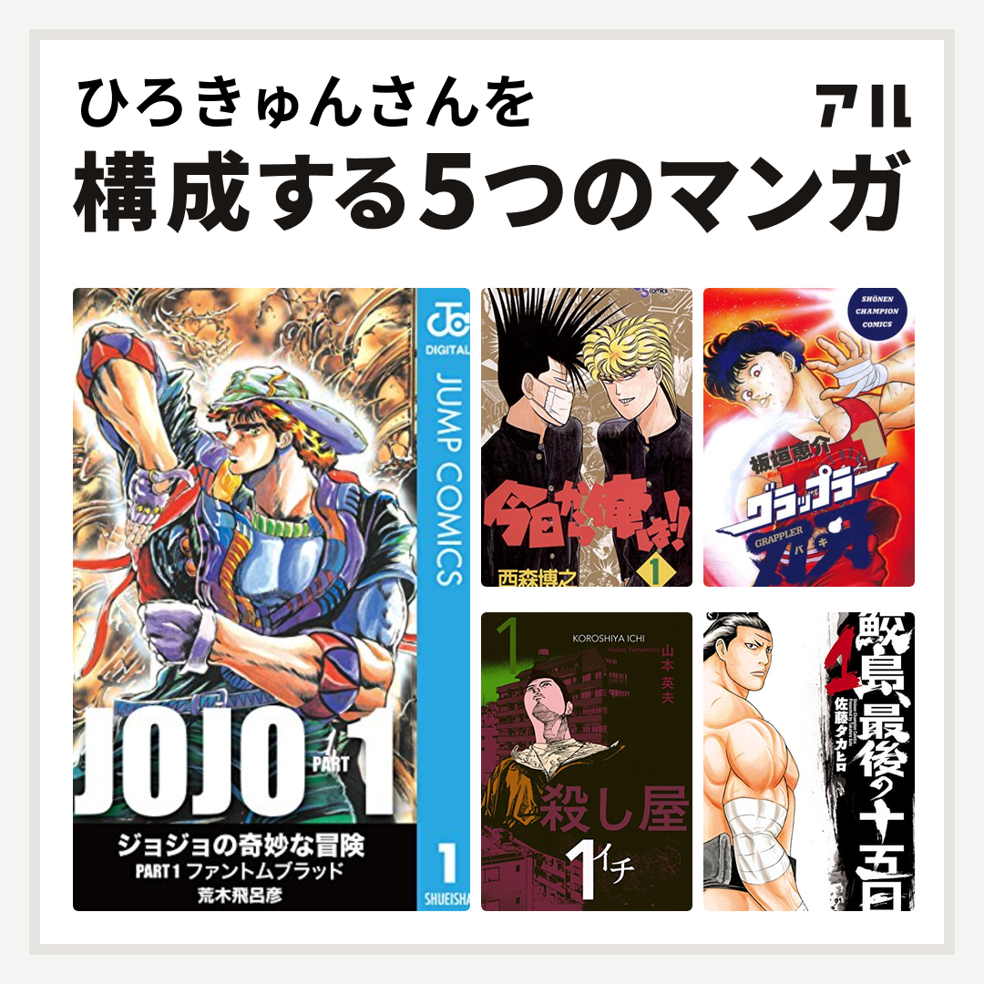 ひろきゅんさんを構成するマンガはジョジョの奇妙な冒険 第1部 今日