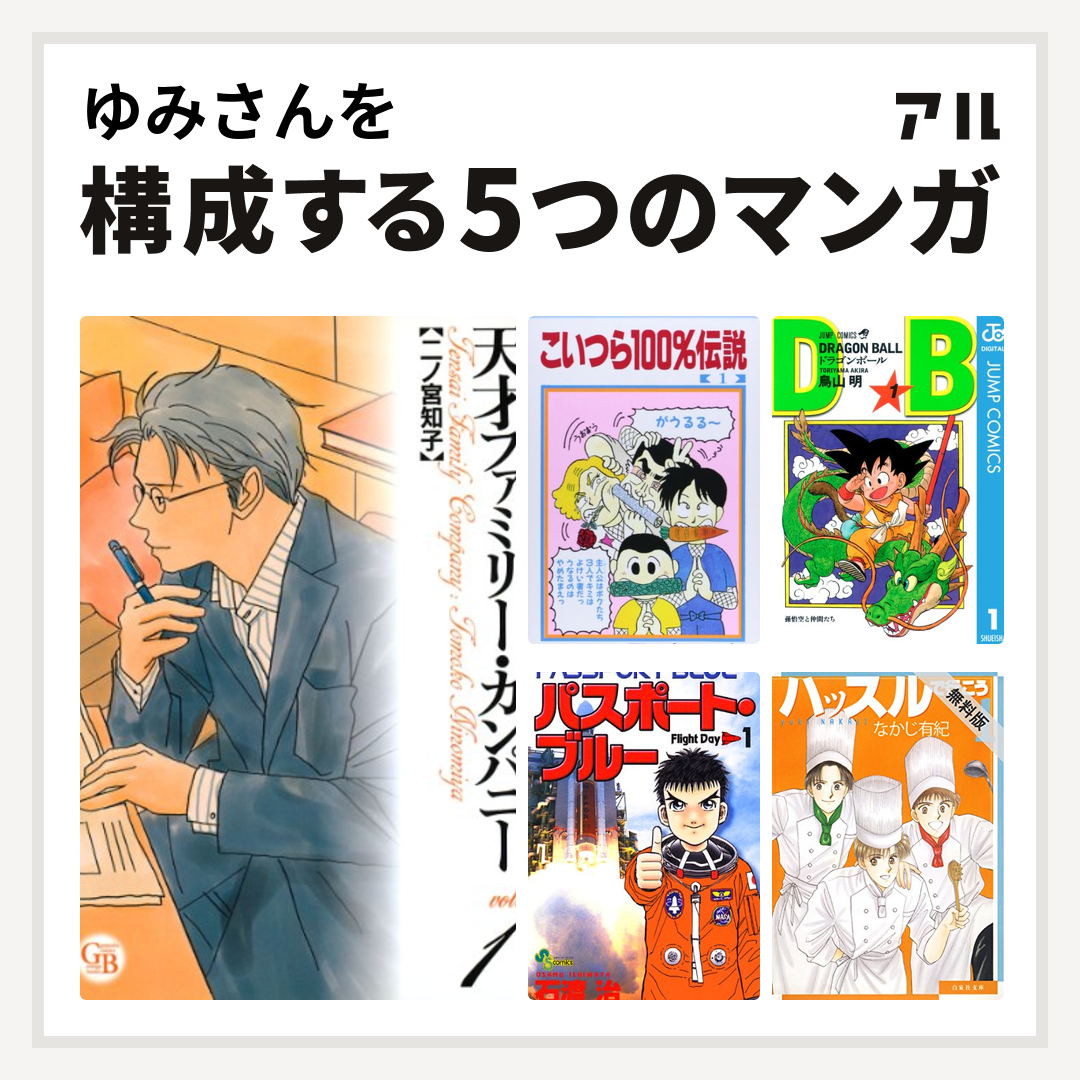 ゆみさんを構成するマンガは天才ファミリー カンパニー こいつら100 伝説 ドラゴンボール パスポート ブルー ハッスルで行こう 私を構成する5つのマンガ アル