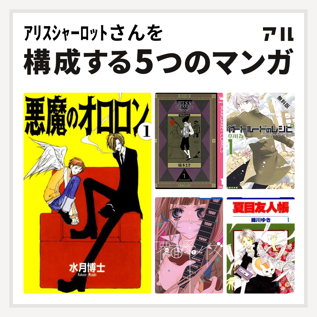 ｱﾘｽｼｬｰﾛｯﾄさんを構成するマンガは悪魔のオロロン KISSxxxx