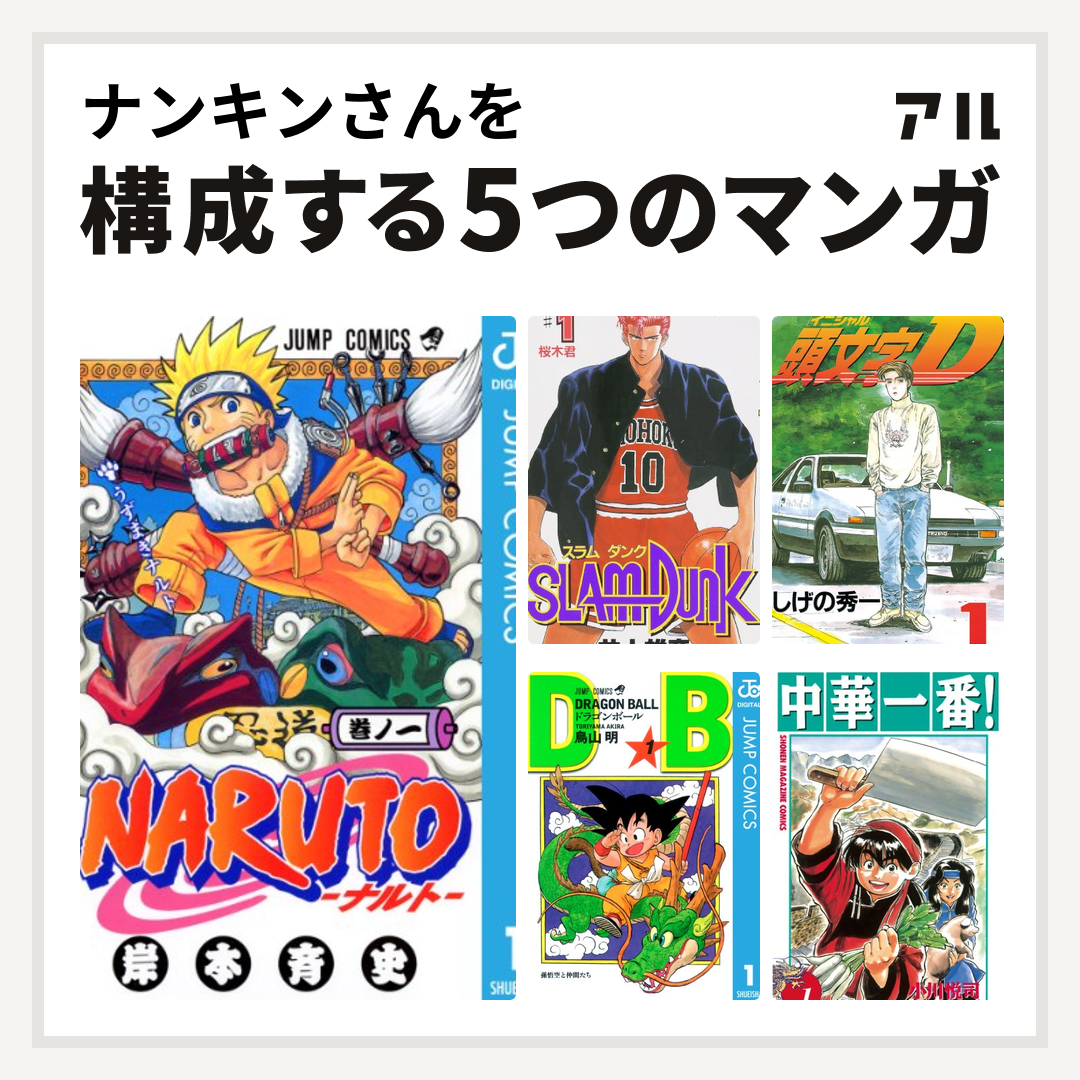 ナンキンさんを構成するマンガはNARUTO-ナルト- SLAM DUNK