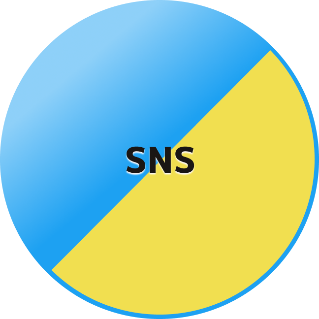 SNSに強い!